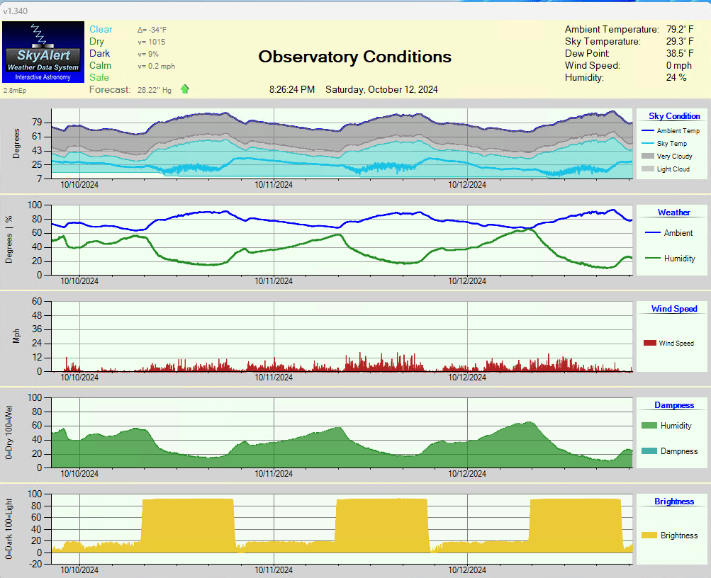 Observatory Weather